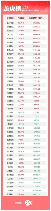  投资焦虑：机构博弈下的资金流向解密 股票财经