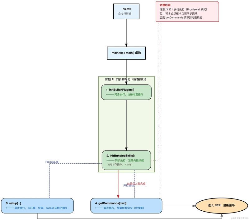  代码世界的秩序重建：当Skills成为AI的思维脚手架 IT技术