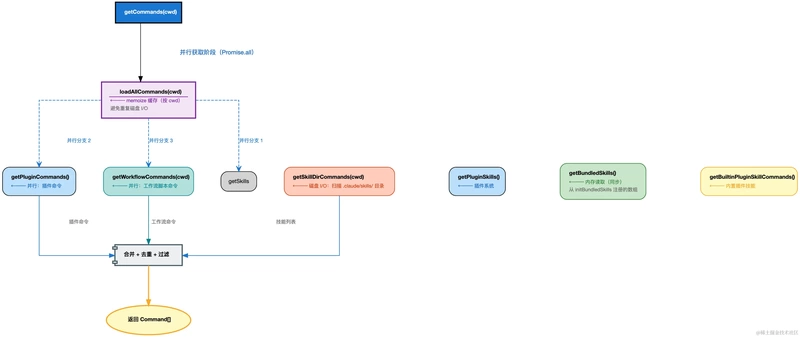  代码世界的秩序重建：当Skills成为AI的思维脚手架 IT技术