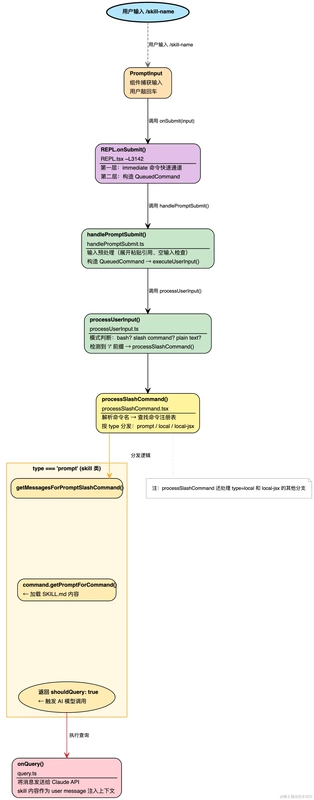  代码世界的秩序重建：当Skills成为AI的思维脚手架 IT技术