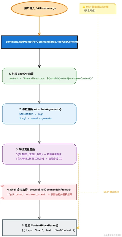 代码世界的秩序重建：当Skills成为AI的思维脚手架 IT技术