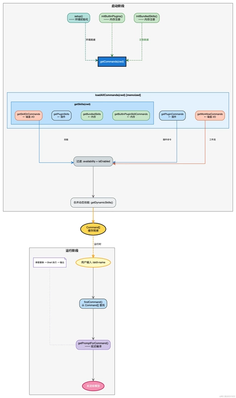  代码世界的秩序重建：当Skills成为AI的思维脚手架 IT技术