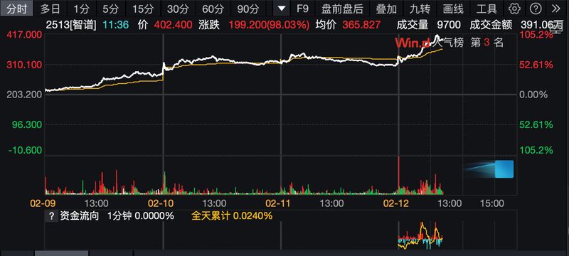 焦虑与破局:大模型开发者如何应对智能体工程化浪潮 IT技术