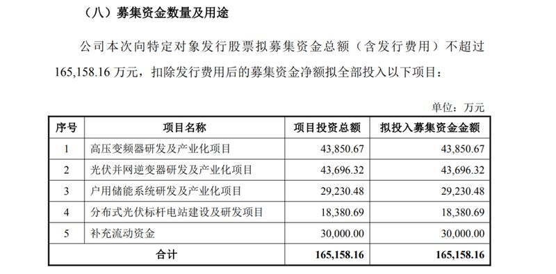 大消息!美的集团出手,“加仓”300048 新闻