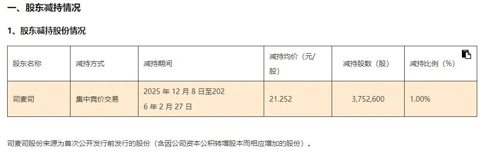 最高斥资超5.6亿元!宁波上市公司回购密集落地 新闻