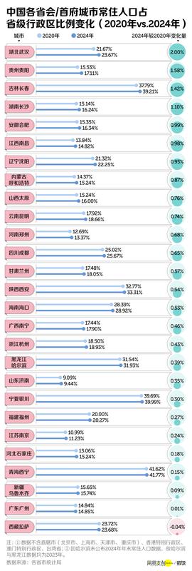 最新消息:中国三分之二的省,面临集体失血 新闻
