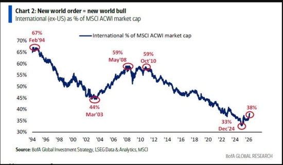  美银Hartnett：“私募信贷危机”就是“领先指标” 新闻 美银Hartnett：“私募信贷危机”就是“领先指标” 新闻
