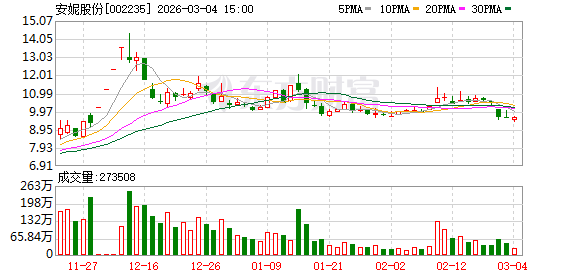 安妮股份控制权变更已获深交所确认 “AI新贵”晟世天安入主倒计时 新闻