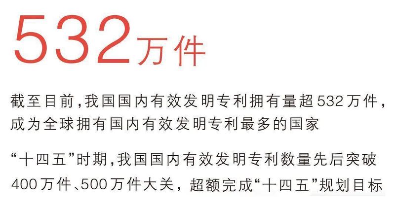 532万件!这项全球第一,意味着什么?_0227222532 新闻 532万件!这项全球第一,意味着什么?_0227222532 新闻