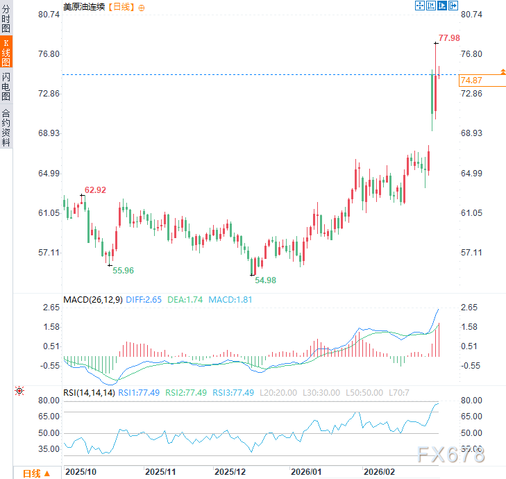  油价“神补刀”！俄高官：美国陷两线作战，俄乌和谈要被拖黄了 新闻 油价“神补刀”！俄高官：美国陷两线作战，俄乌和谈要被拖黄了 新闻 油价“神补刀”！俄高官：美国陷两线作战，俄乌和谈要被拖黄了 新闻