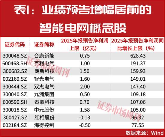 4万亿投向这里!这条赛道被主力抢着买 新闻