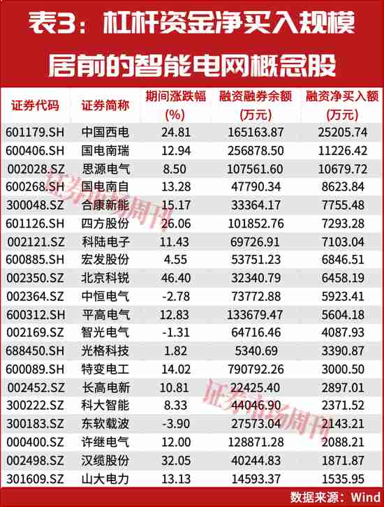 4万亿投向这里!这条赛道被主力抢着买 新闻