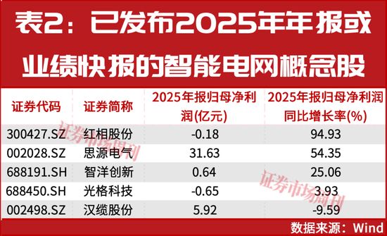 4万亿投向这里!这条赛道被主力抢着买 新闻