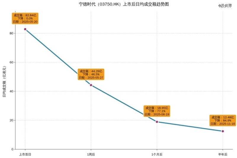  抱歉，投资人想靠港股IPO上岸依然很难 新闻