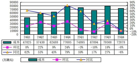  富途控股发布2025年财报；第四季度表现强劲；全年业绩持续增长。 股票财经 富途控股发布2025年财报；第四季度表现强劲；全年业绩持续增长。 股票财经