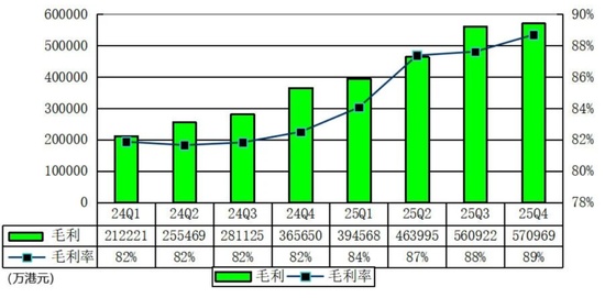  富途控股发布2025年财报；第四季度表现强劲；全年业绩持续增长。 股票财经 富途控股发布2025年财报；第四季度表现强劲；全年业绩持续增长。 股票财经