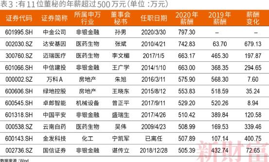 达安基因高管薪酬大幅波动;国企背景下的治理博弈。 股票财经
