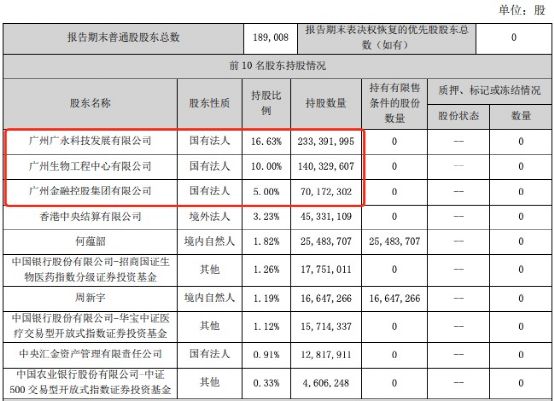 达安基因高管薪酬大幅波动;国企背景下的治理博弈。 股票财经