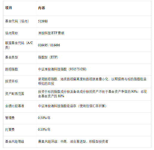  从质量筛选到行业均衡，中证港股通科技指数如何助力港股科技布局。 股票财经 从质量筛选到行业均衡，中证港股通科技指数如何助力港股科技布局。 股票财经