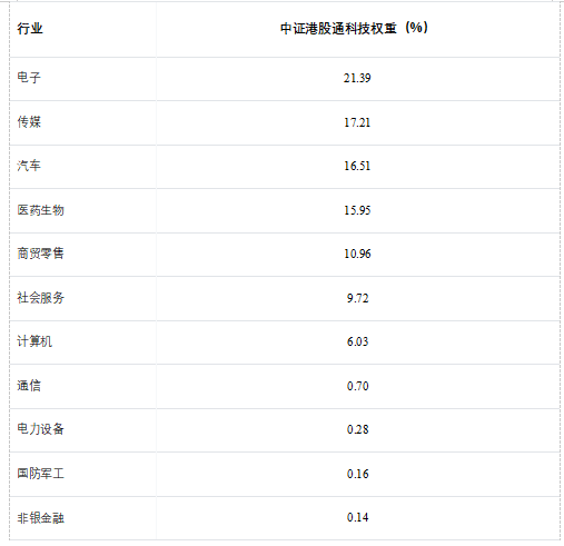  从质量筛选到行业均衡，中证港股通科技指数如何助力港股科技布局。 股票财经 从质量筛选到行业均衡，中证港股通科技指数如何助力港股科技布局。 股票财经