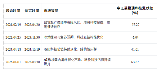  从质量筛选到行业均衡，中证港股通科技指数如何助力港股科技布局。 股票财经 从质量筛选到行业均衡，中证港股通科技指数如何助力港股科技布局。 股票财经