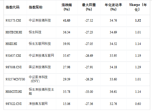  从质量筛选到行业均衡，中证港股通科技指数如何助力港股科技布局。 股票财经 从质量筛选到行业均衡，中证港股通科技指数如何助力港股科技布局。 股票财经