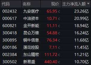  能源板块逆市走强；金融概念午后发力；市场结构机会显现。 股票财经 能源板块逆市走强；金融概念午后发力；市场结构机会显现。 股票财经