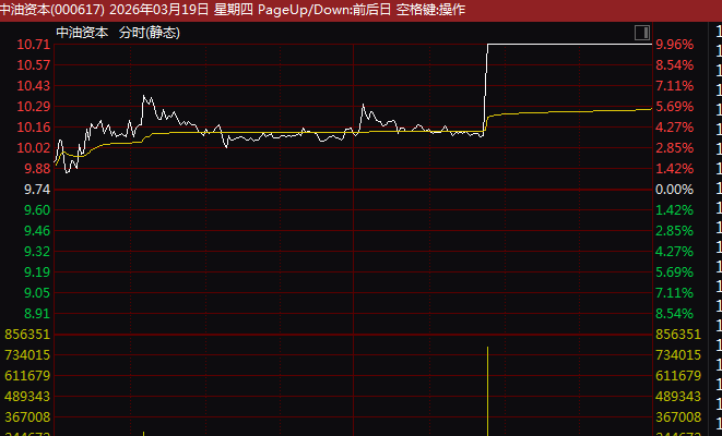  能源板块逆市走强；金融概念午后发力；市场结构机会显现。 股票财经 能源板块逆市走强；金融概念午后发力；市场结构机会显现。 股票财经