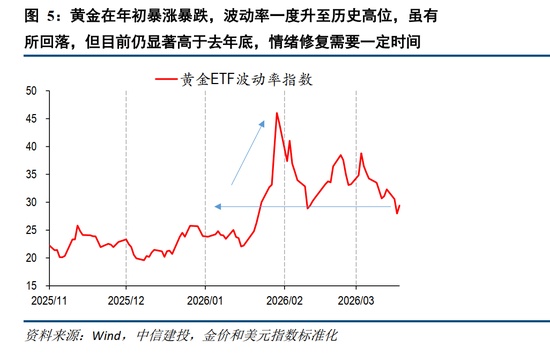 黄金为何在美伊冲突中不升反降;避险神话破灭还是暂时的调整。 股票财经