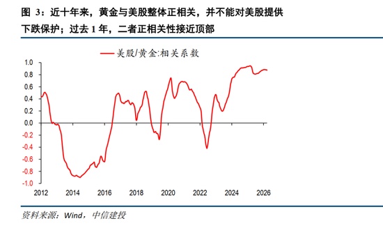 黄金为何在美伊冲突中不升反降;避险神话破灭还是暂时的调整。 股票财经