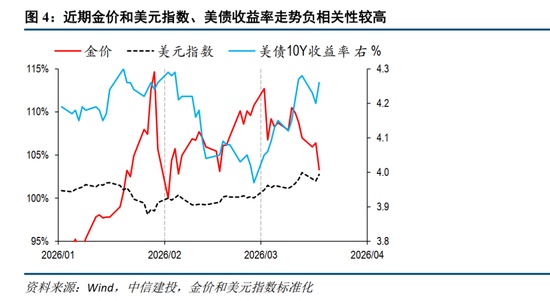 黄金为何在美伊冲突中不升反降;避险神话破灭还是暂时的调整。 股票财经
