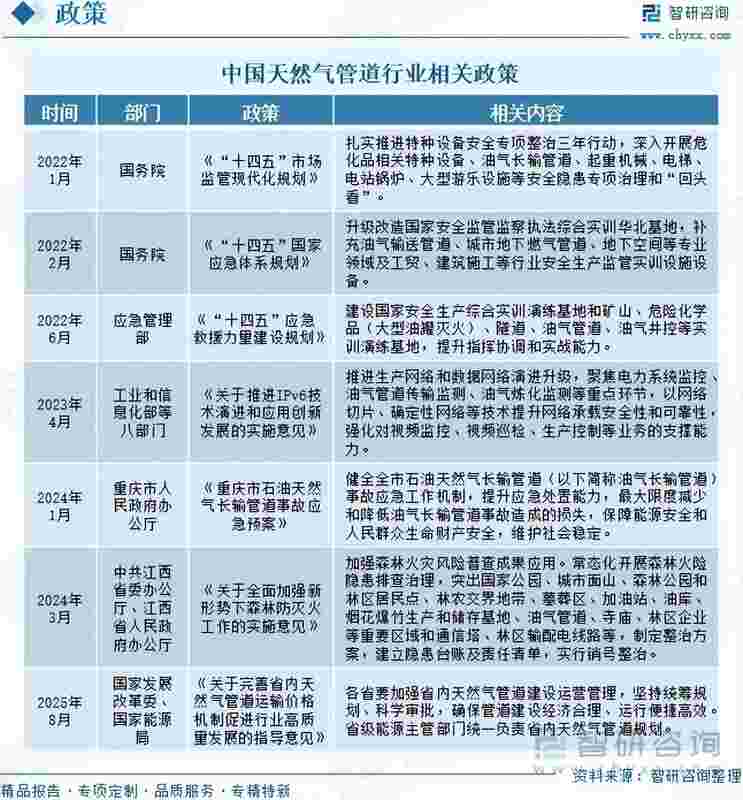  中国天然气管道行业快速发展，管网规模持续扩大；多气源格局初步形成，供应保障能力明显增强。 新闻