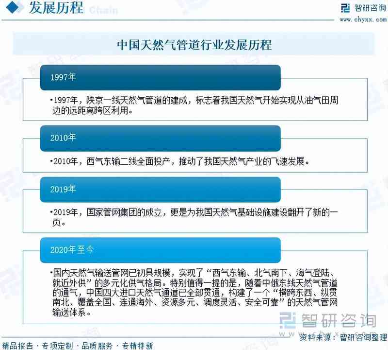  中国天然气管道行业快速发展，管网规模持续扩大；多气源格局初步形成，供应保障能力明显增强。 新闻