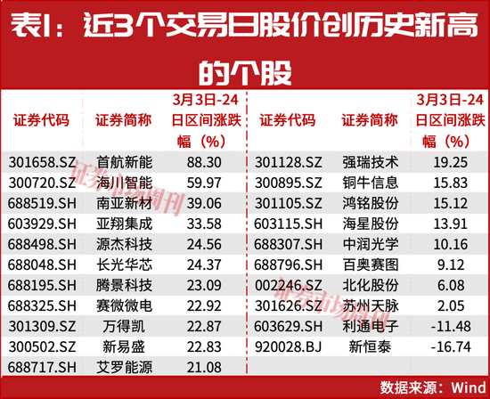  机构调研背后的神秘密码：洞察资本涌动的核心逻辑 股票财经