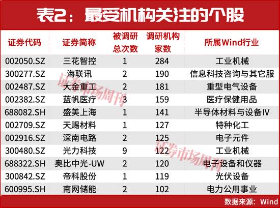  机构调研背后的神秘密码：洞察资本涌动的核心逻辑 股票财经