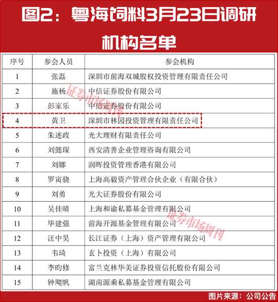  机构调研背后的神秘密码：洞察资本涌动的核心逻辑 股票财经