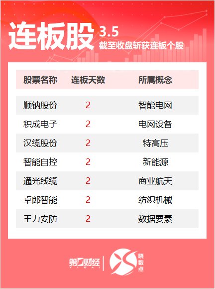  市场博弈模型：涨停板扩散效应的实证与逻辑推演 股票财经