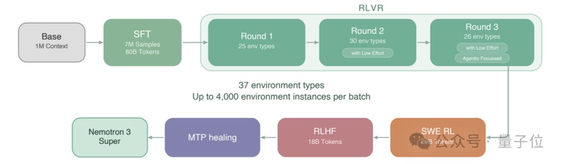  260亿美元开源算力布局：英伟达Nemotron 3 Super模型的技术解构 IT技术