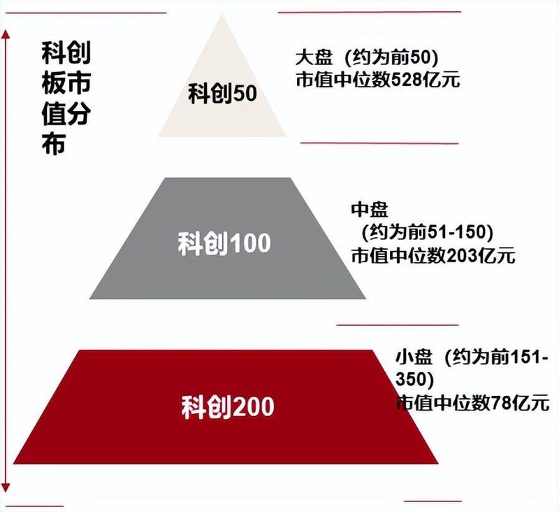 硬核工具揭秘:科创200ETF的资产配置效能分析 股票财经