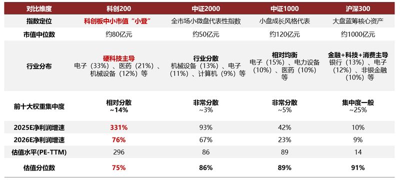 硬核工具揭秘:科创200ETF的资产配置效能分析 股票财经