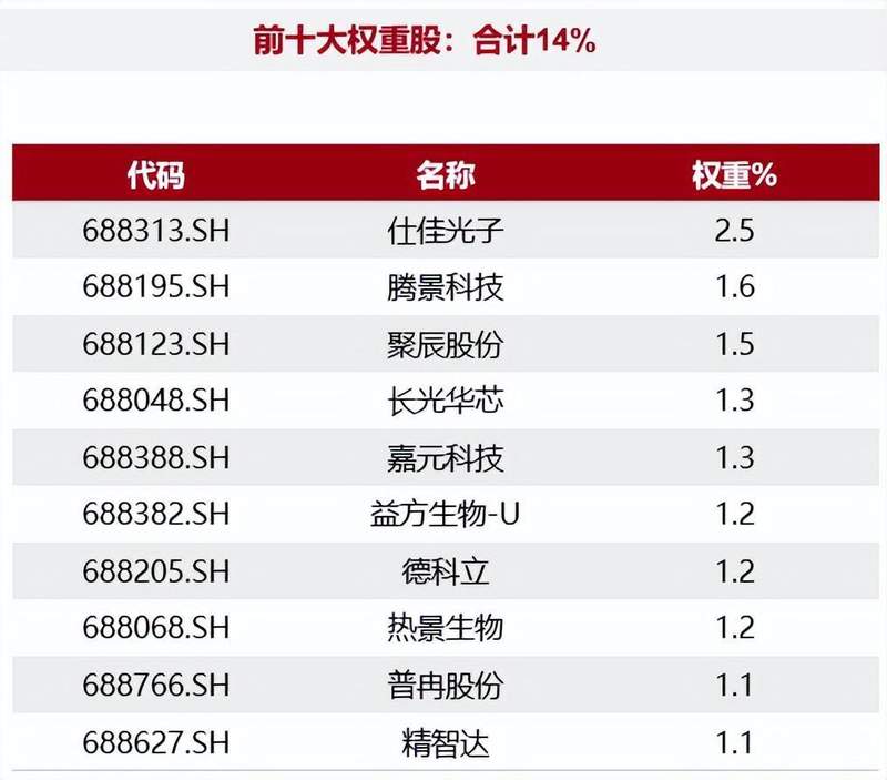 硬核工具揭秘:科创200ETF的资产配置效能分析 股票财经
