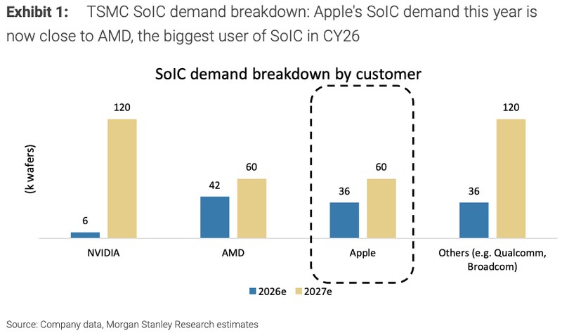 台积电产能追踪手记：苹果自研AI芯片的技术底层与战略推演