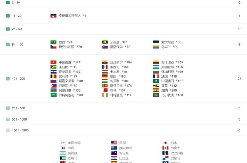  《全境封锁：曙光》技术复盘：还原度与优化失衡背后的研发启示录 游戏攻略