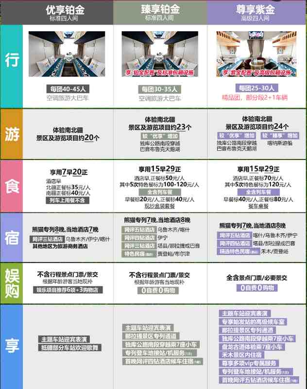 【技术解密】什邡号熊猫专列2026编组全数据：17节车厢466席背后的系统工程 新闻