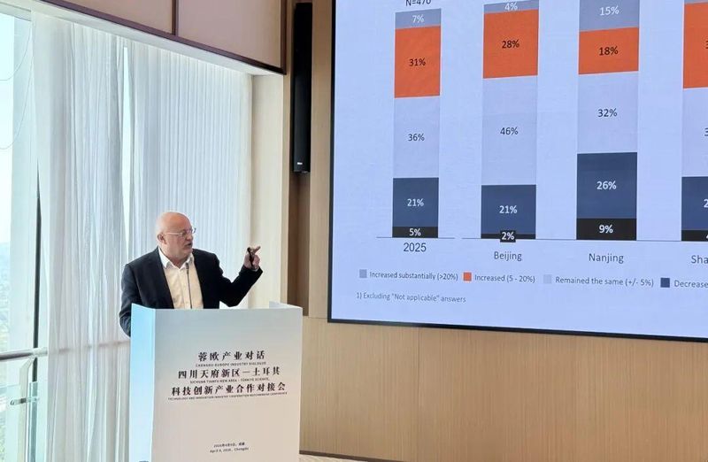  蓉欧产业对话：解码天府新区与土耳其科技合作的精准对接机制 新闻