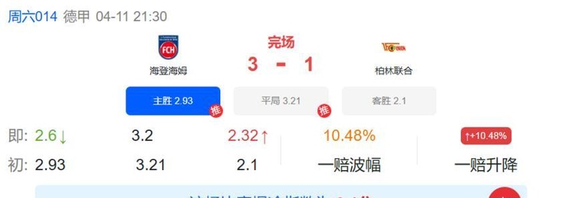  【德甲深度】美因茨五连胜背后的隐忧：伤病潮与欧战分心的双重夹击 体育新闻
