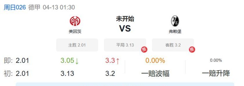  【德甲深度】美因茨五连胜背后的隐忧：伤病潮与欧战分心的双重夹击 体育新闻