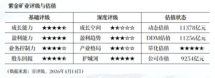  从DDM到动态估值模型：壹评级如何拆解五家上市公司的内在价值 股票财经
