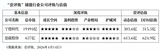  从DDM到动态估值模型：壹评级如何拆解五家上市公司的内在价值 股票财经