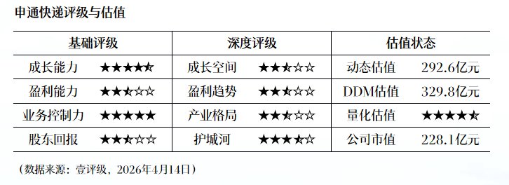  从DDM到动态估值模型：壹评级如何拆解五家上市公司的内在价值 股票财经